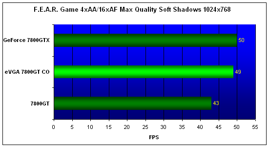  EVGA 7800GT CO 