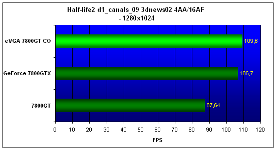  EVGA 7800GT CO 