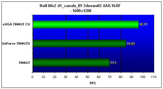  EVGA 7800GT CO 