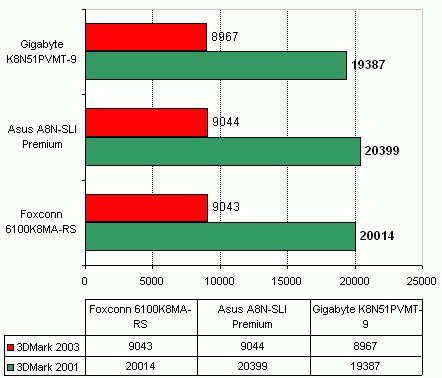  Gigabyte K8N51PVMT-9 