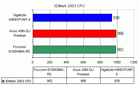  Gigabyte K8N51PVMT-9 