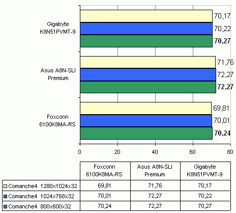  Gigabyte K8N51PVMT-9 