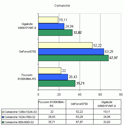  Gigabyte K8N51PVMT-9 