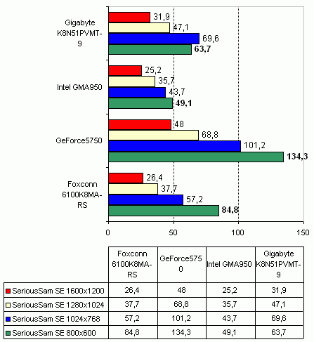  Gigabyte K8N51PVMT-9 