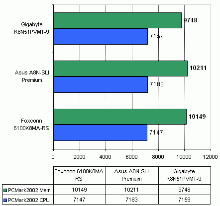  Gigabyte K8N51PVMT-9 