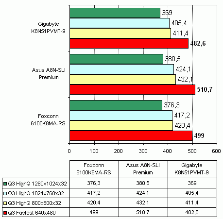  Gigabyte K8N51PVMT-9 