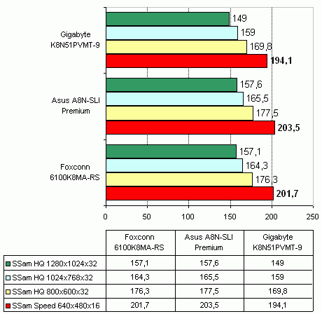  Gigabyte K8N51PVMT-9 