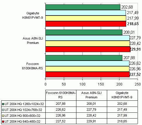  Gigabyte K8N51PVMT-9 