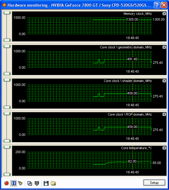  Gainward Bliss 7800GT 512Mb Goes Like Hell 