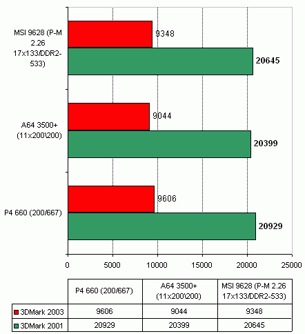  MSI 9628 