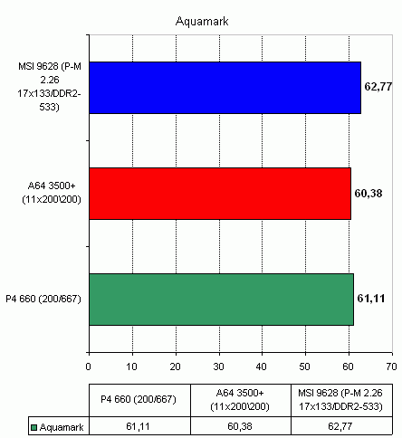  MSI 9628 