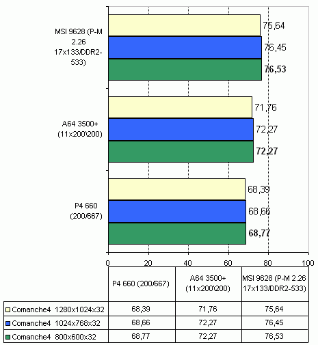  MSI 9628 