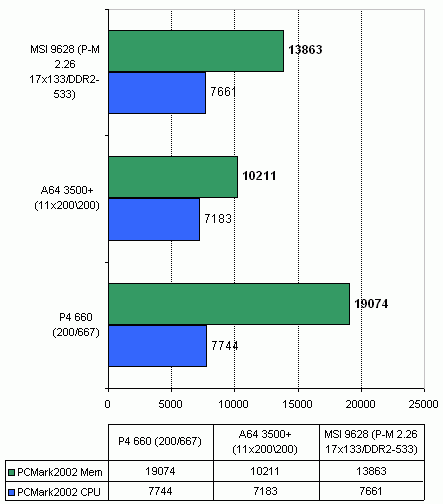  MSI 9628 