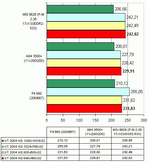  MSI 9628 