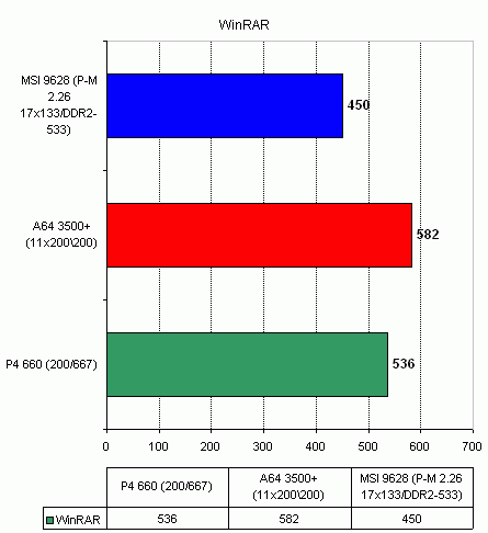  MSI 9628 