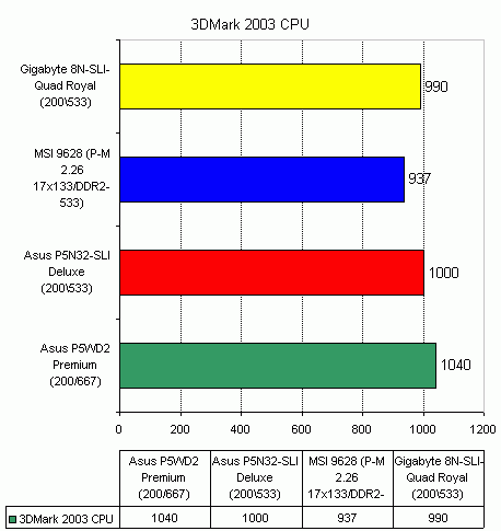  Gigabyte 8N-SLI-Quad Royal 