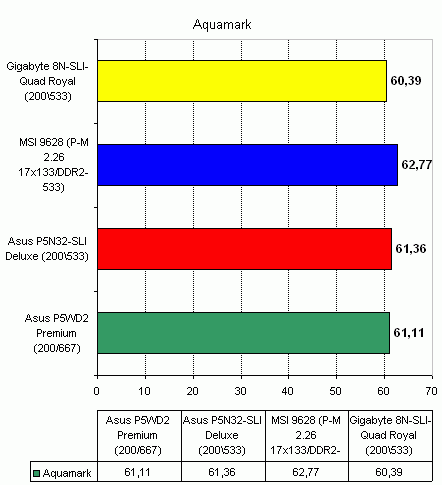  Gigabyte 8N-SLI-Quad Royal 