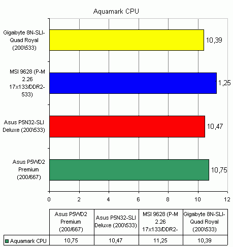  Gigabyte 8N-SLI-Quad Royal 