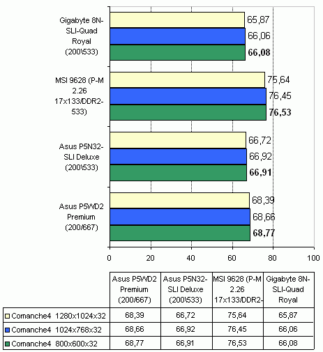  Gigabyte 8N-SLI-Quad Royal 