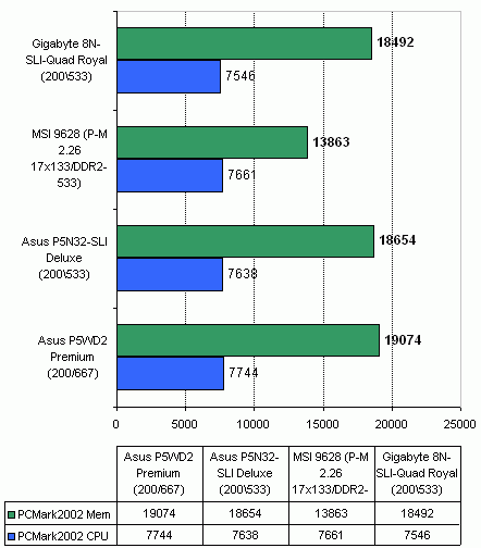  Gigabyte 8N-SLI-Quad Royal 