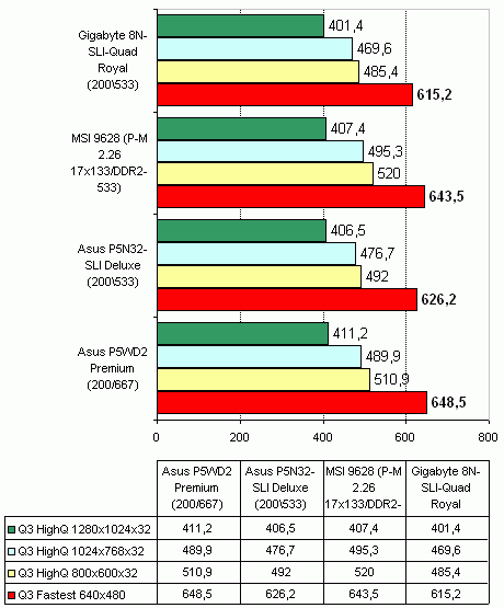  Gigabyte 8N-SLI-Quad Royal 