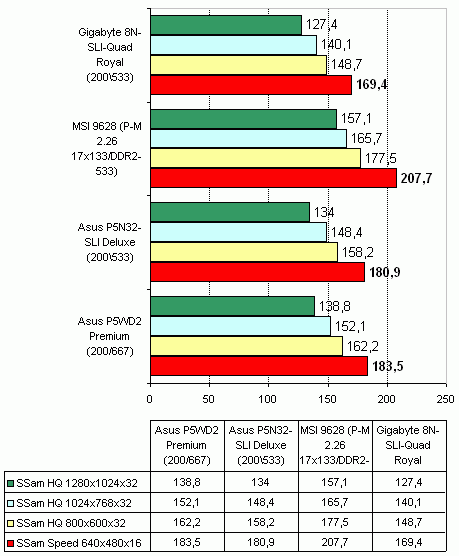  Gigabyte 8N-SLI-Quad Royal 