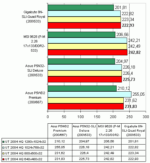  Gigabyte 8N-SLI-Quad Royal 