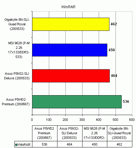  Gigabyte 8N-SLI-Quad Royal 