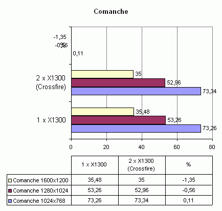  Asus A8R32-MVP 