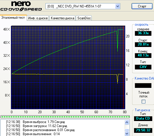  ЗАПИСЬ CD-R/CD-RW 