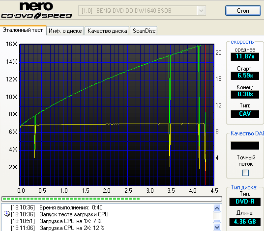  ЗАПИСЬ DVDR/DVDRW 