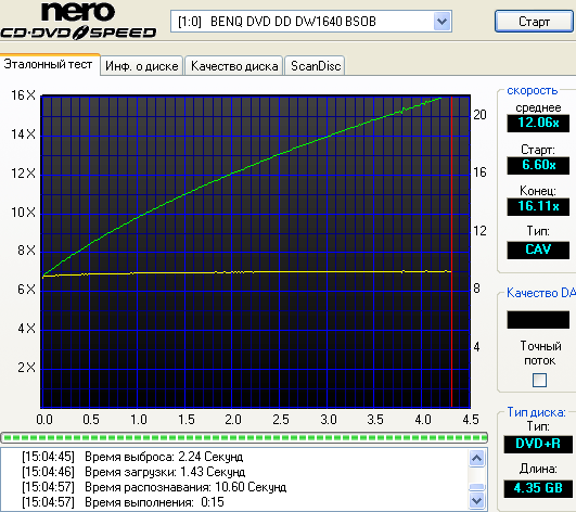  ЗАПИСЬ DVDR/DVDRW 