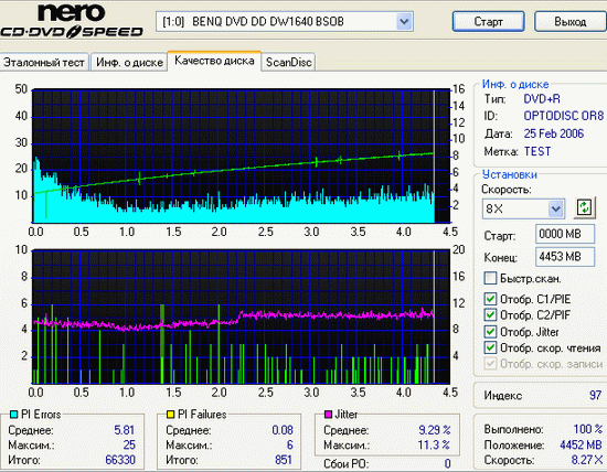  ЗАПИСЬ DVDR/DVDRW 