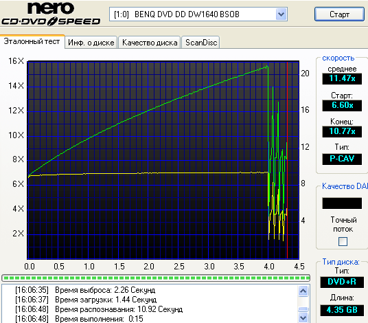  ЗАПИСЬ DVDR/DVDRW 