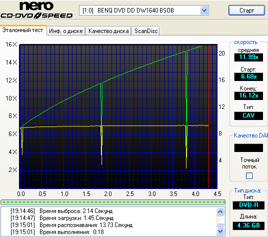  ЗАПИСЬ DVDR/DVDRW 