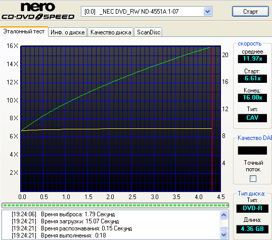  ЗАПИСЬ DVDR/DVDRW 