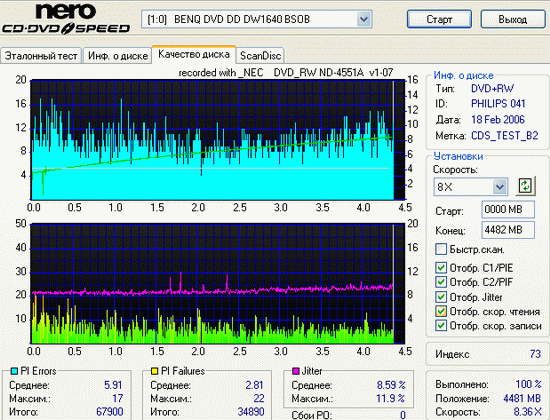  ЗАПИСЬ DVDR/DVDRW 