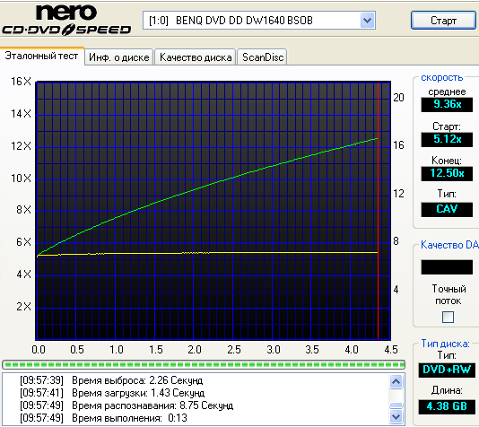  ЗАПИСЬ DVDR/DVDRW 