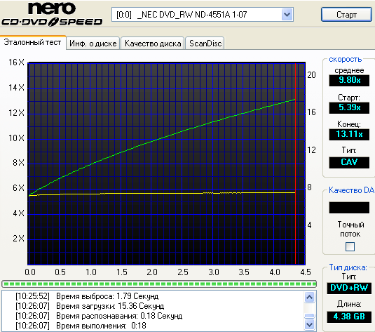  ЗАПИСЬ DVDR/DVDRW 