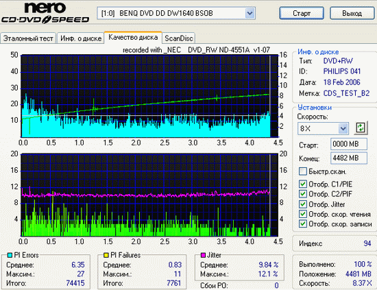  ЗАПИСЬ DVDR/DVDRW 