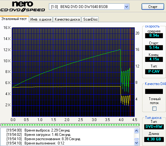  ЗАПИСЬ DVDR/DVDRW 