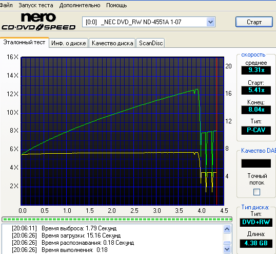  ЗАПИСЬ DVDR/DVDRW 