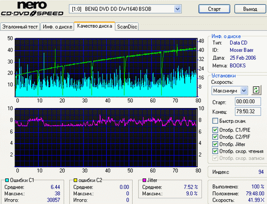  ЗАПИСЬ CD-R/CD-RW 