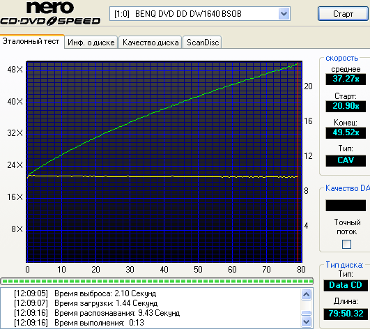  ЗАПИСЬ CD-R/CD-RW 