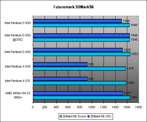  3DMark'06 