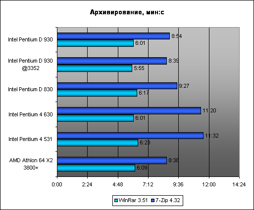  7-Zip 