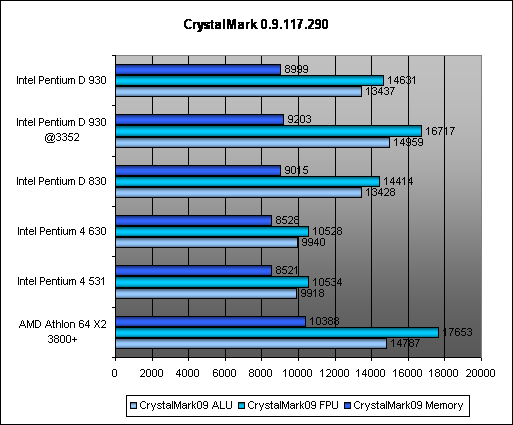  Пакет CrystalMark 