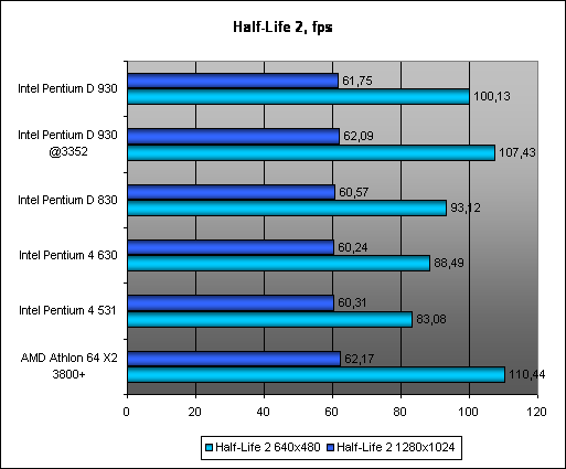  Half-Life 2 