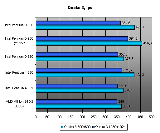  Quake 3 