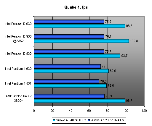  Quake 4 